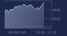 Graphique CAC-40 FR0003500008
