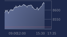 Graphique CAC-40 FR0003500008