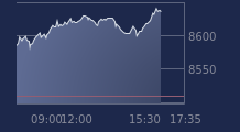 Graphique CAC-40 FR0003500008