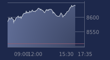 Graphique CAC-40 FR0003500008