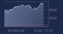 Graphique CAC-40 FR0003500008