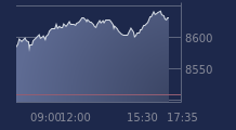 Graphique CAC-40 FR0003500008