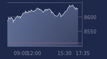 Graphique CAC-40 FR0003500008
