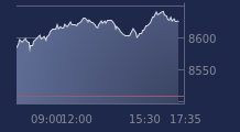 Graphique CAC-40 FR0003500008