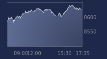 Graphique CAC-40 FR0003500008