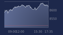 Graphique CAC-40 FR0003500008