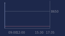 Graphique CAC-40 FR0003500008