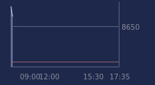 Graphique CAC-40 FR0003500008