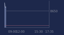 Graphique CAC-40 FR0003500008