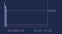 Graphique CAC-40 FR0003500008