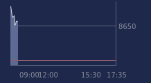 Graphique CAC-40 FR0003500008