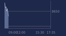 Graphique CAC-40 FR0003500008