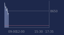 Graphique CAC-40 FR0003500008