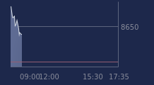 Graphique CAC-40 FR0003500008