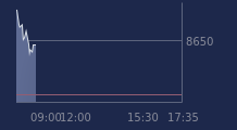 Graphique CAC-40 FR0003500008