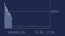 Graphique CAC-40 FR0003500008