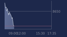 Graphique CAC-40 FR0003500008