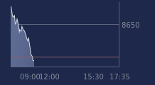 Graphique CAC-40 FR0003500008