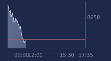 Graphique CAC-40 FR0003500008