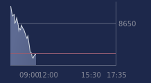 Graphique CAC-40 FR0003500008