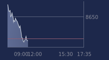 Graphique CAC-40 FR0003500008