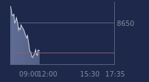 Graphique CAC-40 FR0003500008