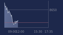 Graphique CAC-40 FR0003500008