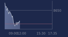 Graphique CAC-40 FR0003500008