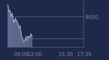 Graphique CAC-40 FR0003500008