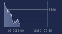 Graphique CAC-40 FR0003500008