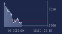 Graphique CAC-40 FR0003500008