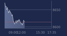 Graphique CAC-40 FR0003500008