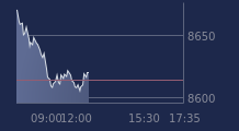 Graphique CAC-40 FR0003500008