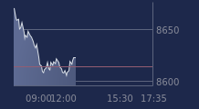 Graphique CAC-40 FR0003500008