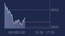 Graphique CAC-40 FR0003500008