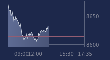 Graphique CAC-40 FR0003500008