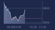 Graphique CAC-40 FR0003500008