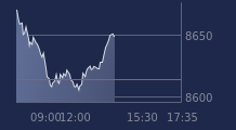 Graphique CAC-40 FR0003500008