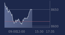Graphique CAC-40 FR0003500008