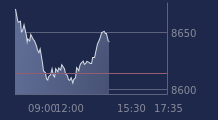 Graphique CAC-40 FR0003500008