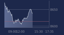 Graphique CAC-40 FR0003500008