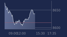 Graphique CAC-40 FR0003500008