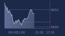 Graphique CAC-40 FR0003500008