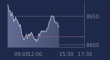 Graphique CAC-40 FR0003500008