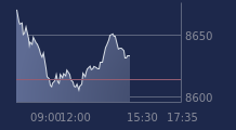 Graphique CAC-40 FR0003500008