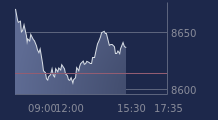 Graphique CAC-40 FR0003500008