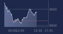 Graphique CAC-40 FR0003500008