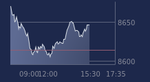 Graphique CAC-40 FR0003500008