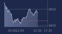 Graphique CAC-40 FR0003500008
