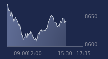 Graphique CAC-40 FR0003500008